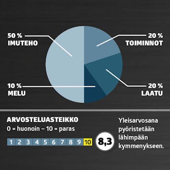 Märkä-kuivaimurit testin arvosteluasteikko Märkä-kuivaimurit testin arvosteluasteikko